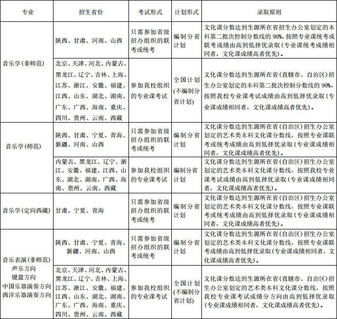陕西师范大学2015年艺术类本科专业招生计划解析