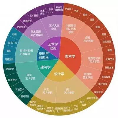 家长注意了！艺术类正式纳入中考——全面解读与应对指南